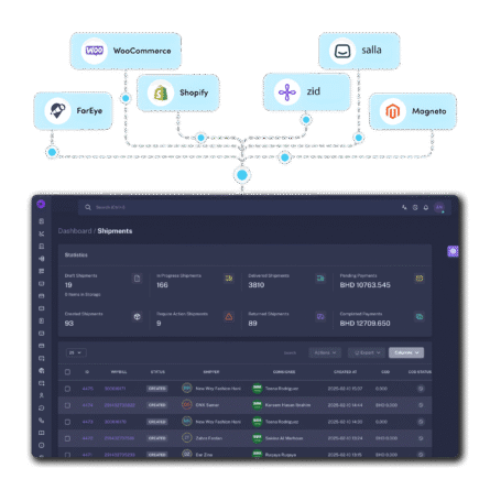 Managed on an
all-in-one platform